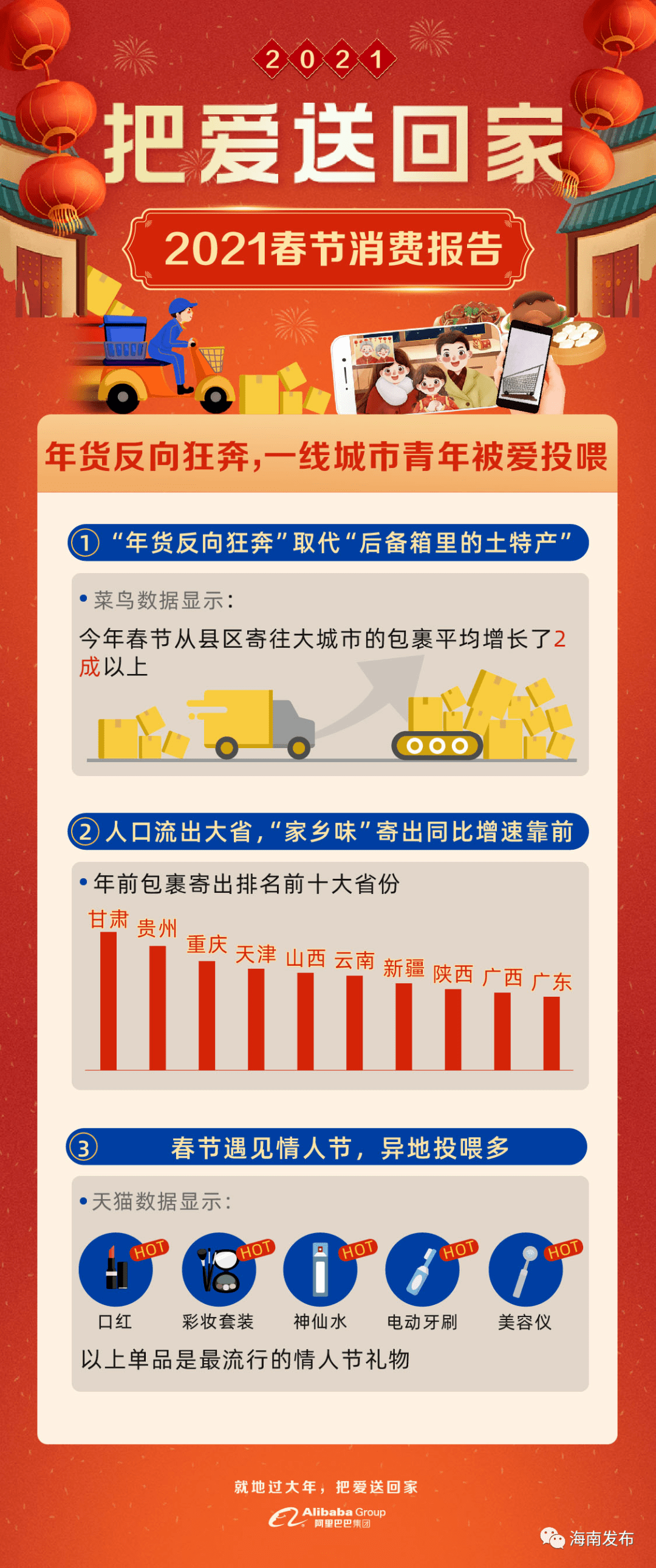 2021年重庆常住人口_长沙市2021年常住人口(3)