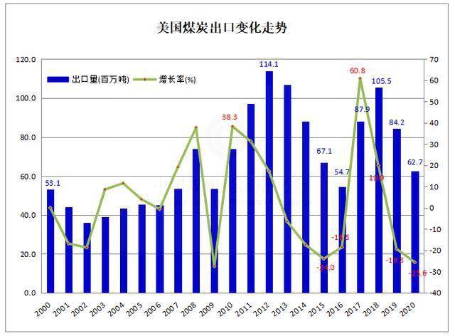 美国有多少人口2020_美国短尾猫有多少图案