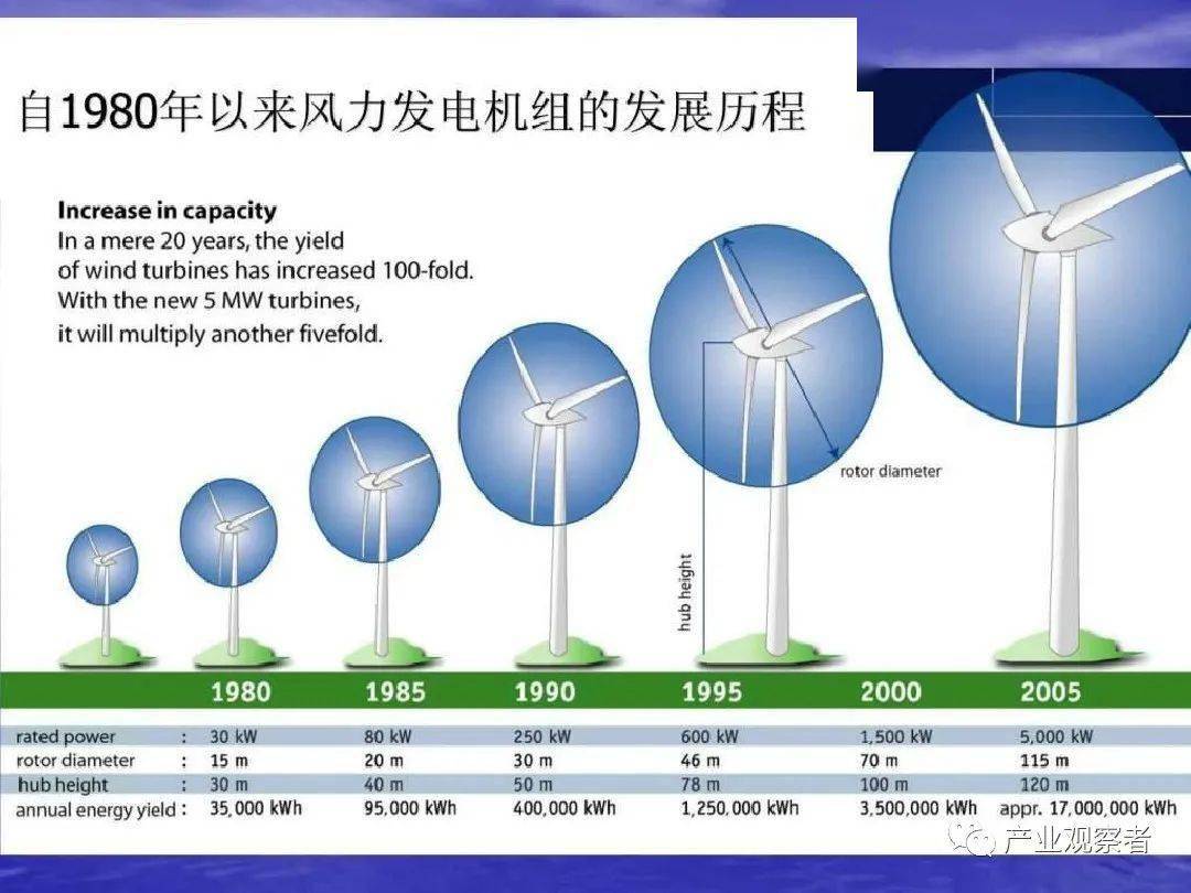 碳达峰碳中和为什么在这场能源革命中氢是最晚登场的主角