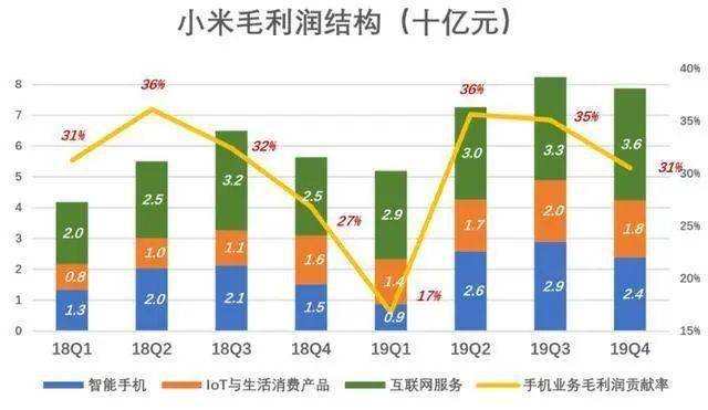 3低的人口模式有什么好处_吃维生素d3有什么好处(2)