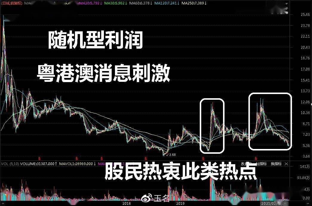 2020穷人怎么快速挣钱(穷人赚钱方法50种,包你稳赚)