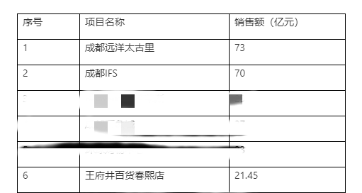 成都春熙路美食排行榜_入夜的成都还能这么美!躲避酷暑,这才是游览成都正确打开方式!