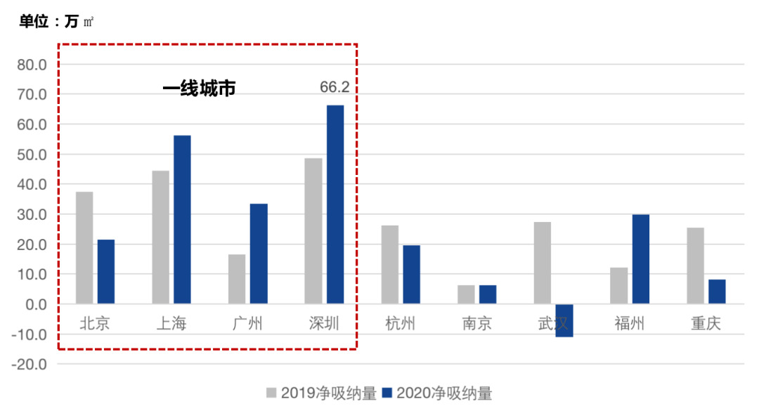 以2021年为基期求2021年实际GDP_基年为2016年,已知17年名义gdp和实际GDP,求5年后的名义gdp和名义(3)