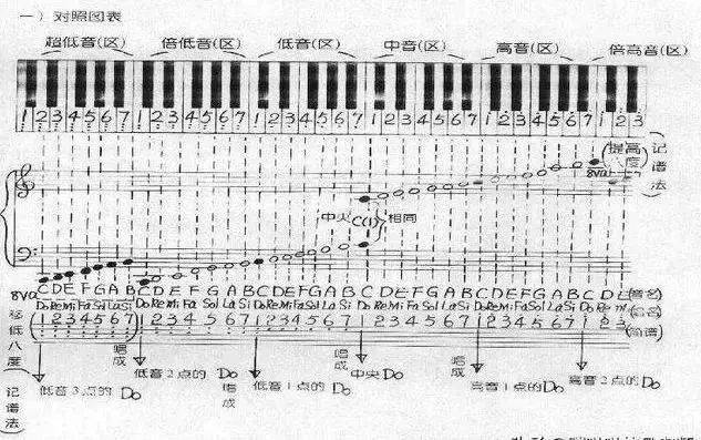 简谱分低_儿歌简谱(2)