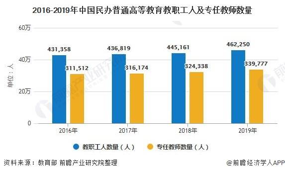 中国教育行业gdp收入各省_09年各省GDP含金量排名出炉 上海第一北京第二