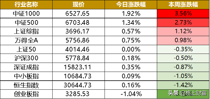 怀旧服人口与荣誉换算_荣誉证书(2)