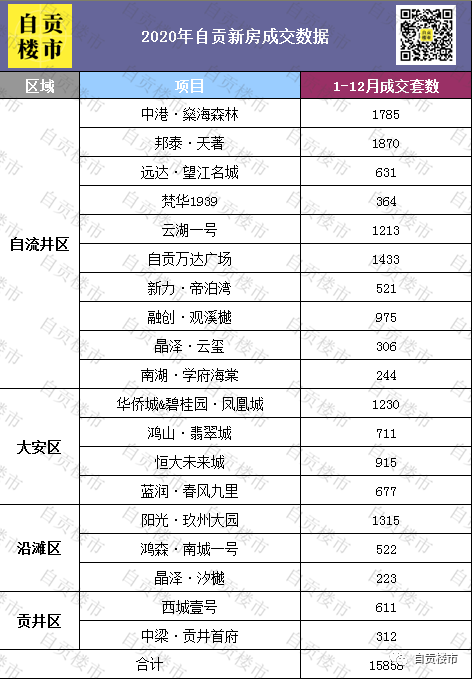 自贡市2020年人口_自贡市地图