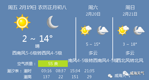 2月19日威海天气 威海天气预报 西风
