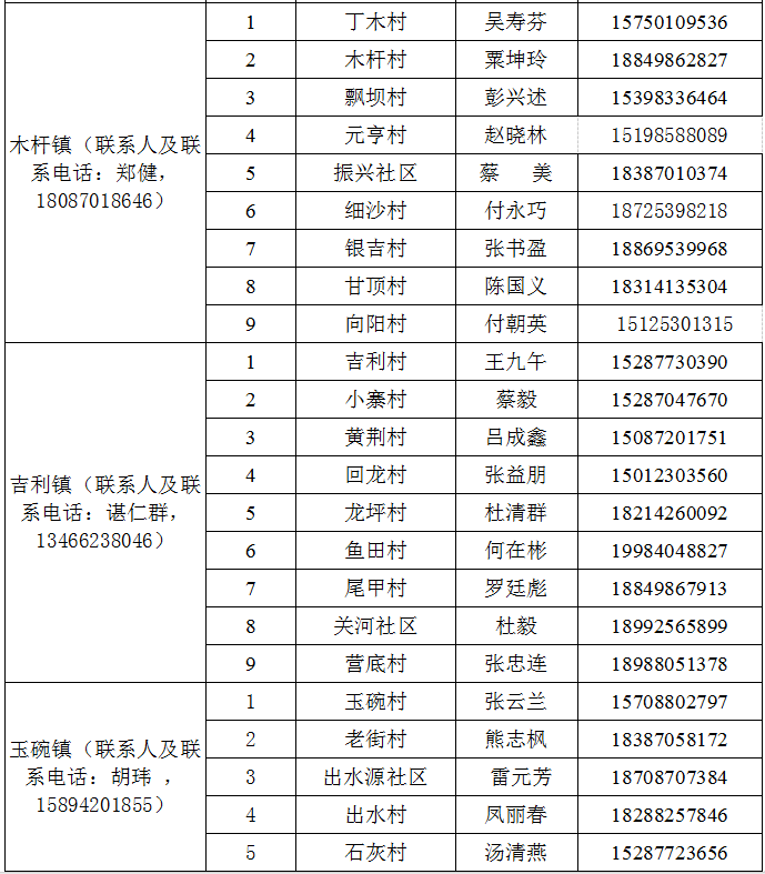 2020年外出务工人口_外出务工证明样本图片(3)