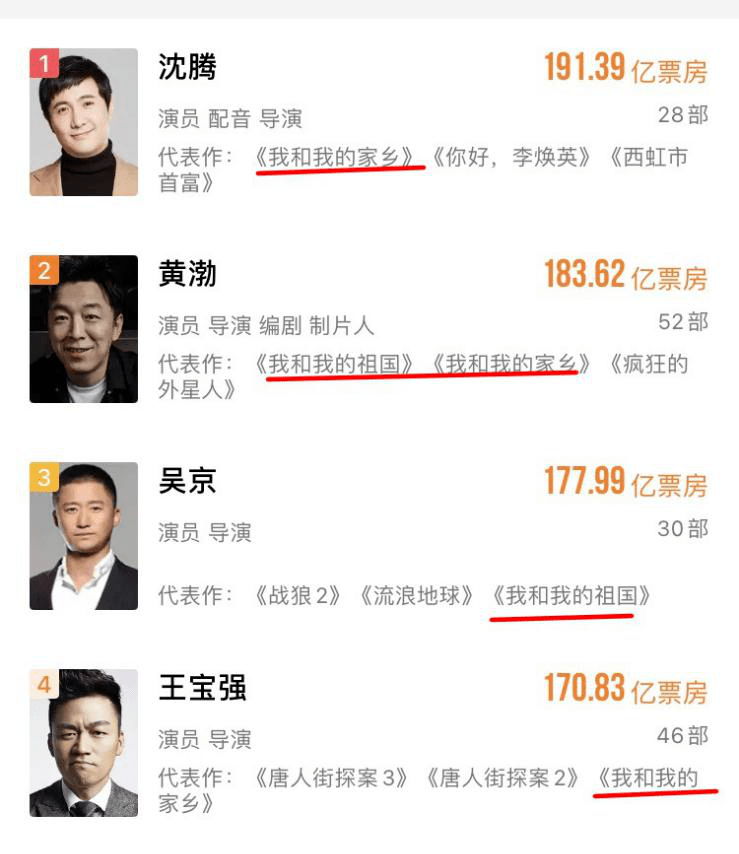 则是沈腾凭借《你好,李焕英》,成为中国影史最高票房的男演员;紧随其