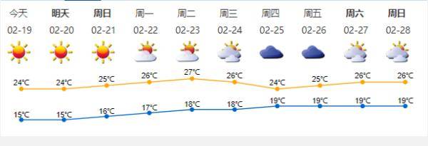 雨水|今年第一号台风“杜鹃”已生成 ！中心风力8级