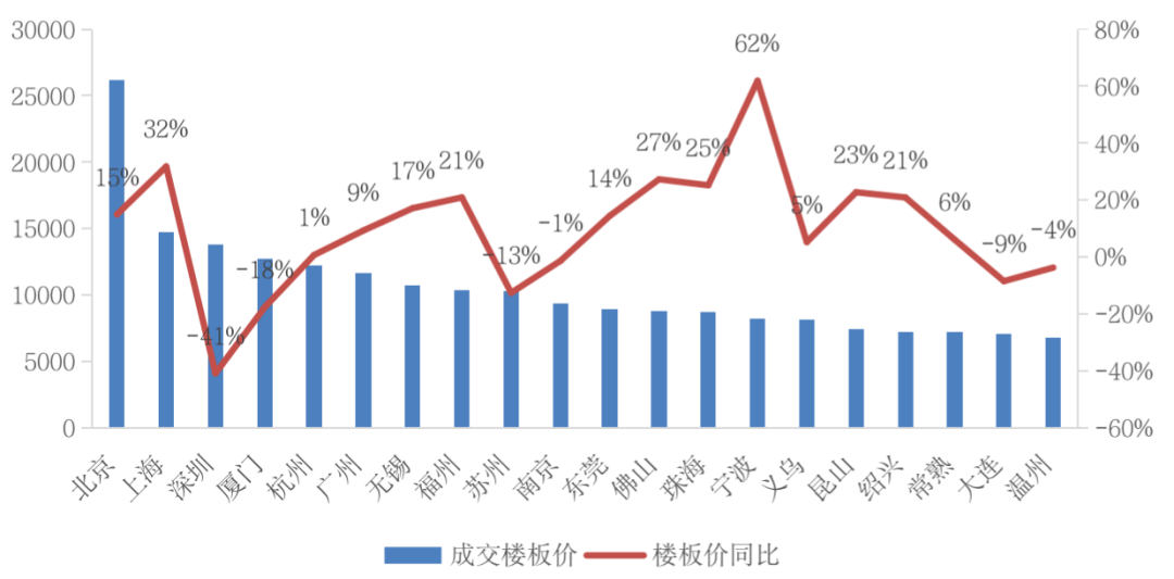 从2021到2017年 成都平原经济总量(2)