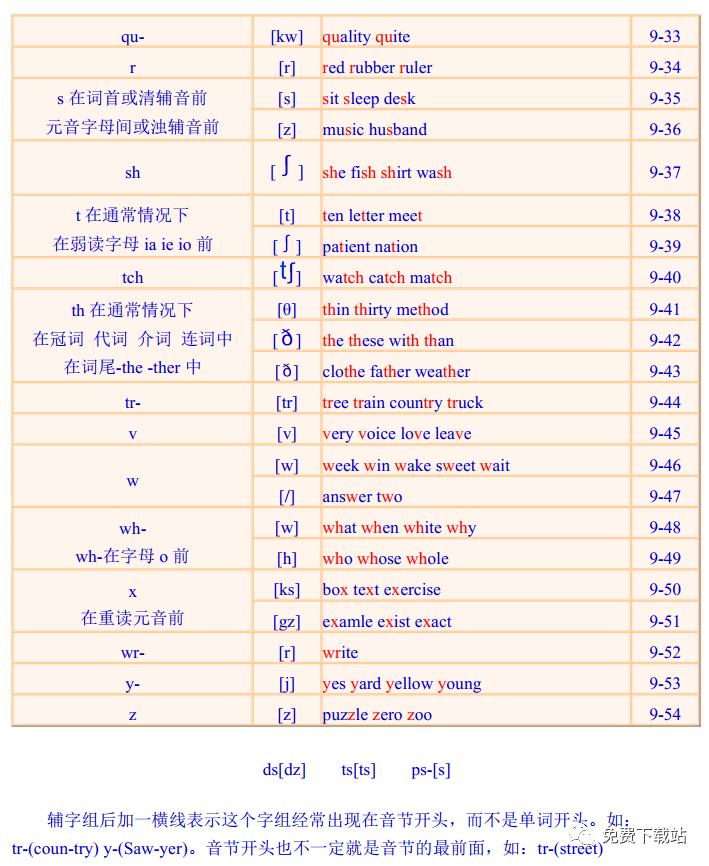 内衣的英文单词怎么读_木偶的英文单词怎么读