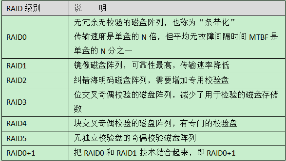 人口需要掌握哪些_人口普查(2)