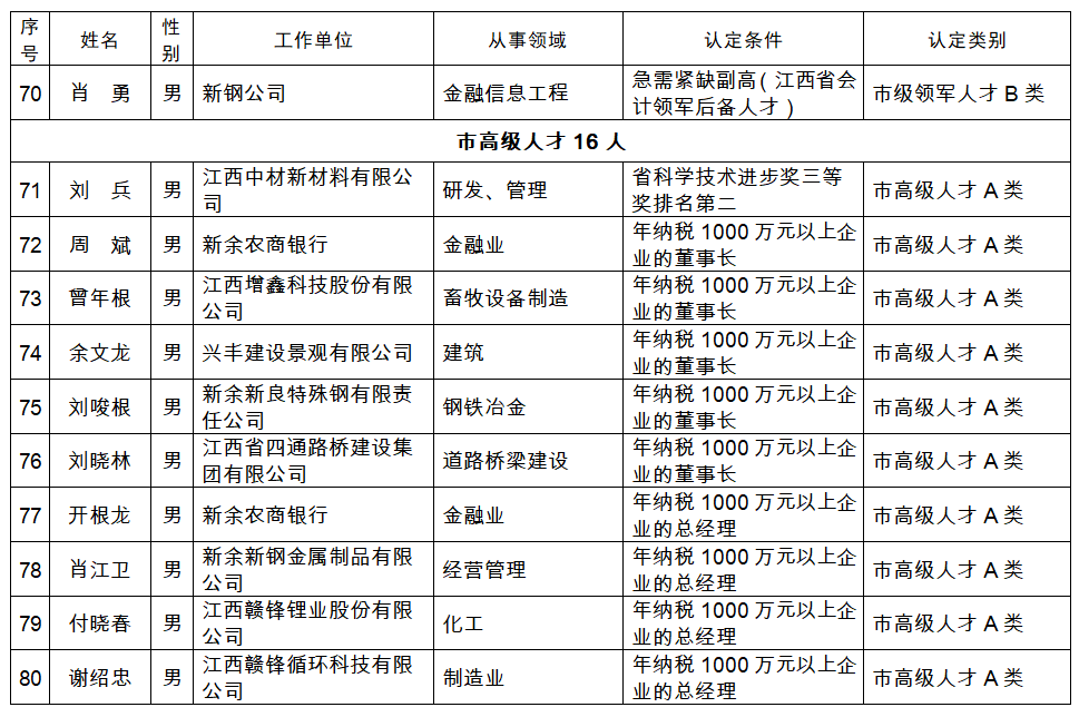 人口列表_人口普查