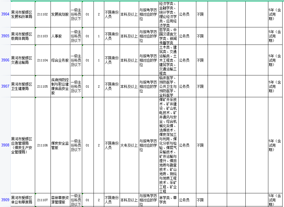 黑龙江省黑河市2021GDP_辽宁大连与黑龙江哈尔滨的2021年一季度GDP谁更高