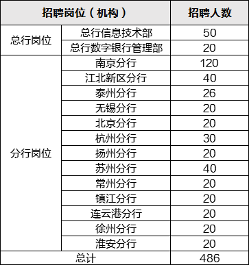 2021年银行人均薪酬_成都农商银行薪酬通卡(2)