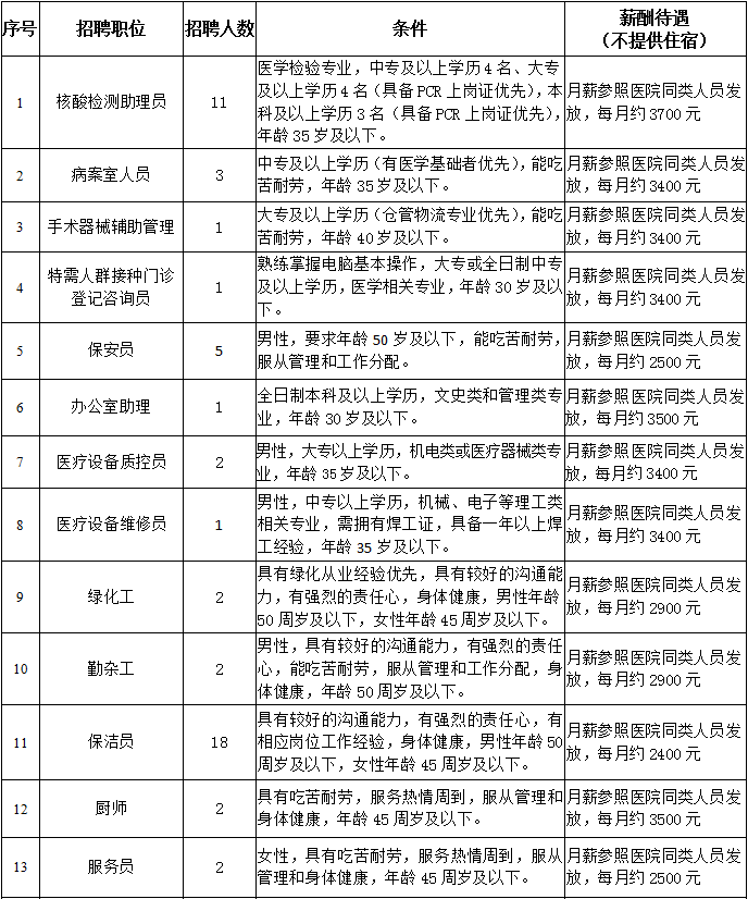 湛江人口2021有多少_2021湛江国考丨全省过审人数48417人,湛江最热岗报考比突破(3)