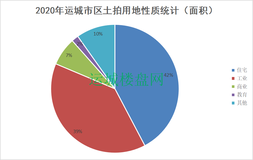 2020运城市盐湖区GDP_回顾│2020运城市盐湖区重点开工项目