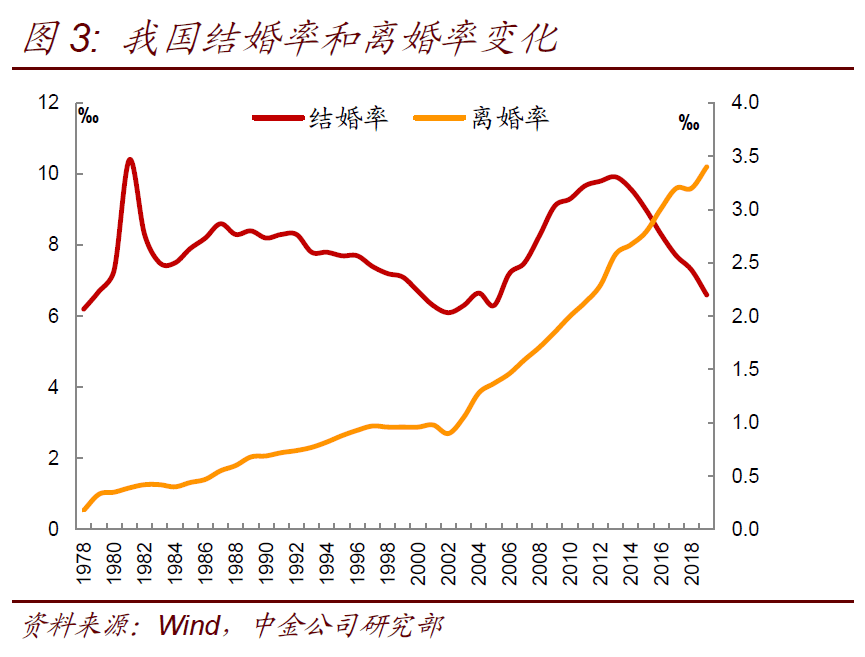 中国人口平均年龄_中国人口年龄结构图