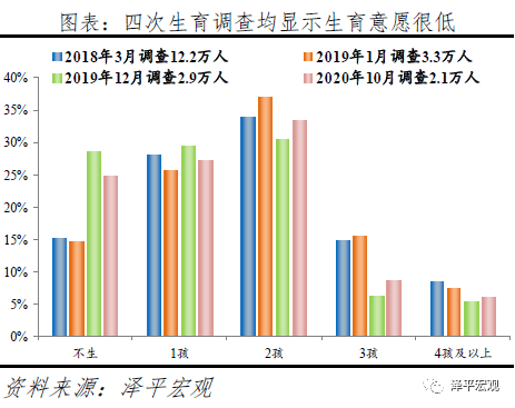 人口放开三胎政策_放开三胎