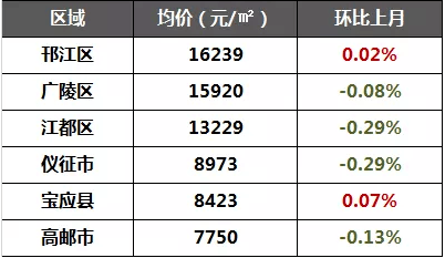 宿迁人均收入_宿迁学院