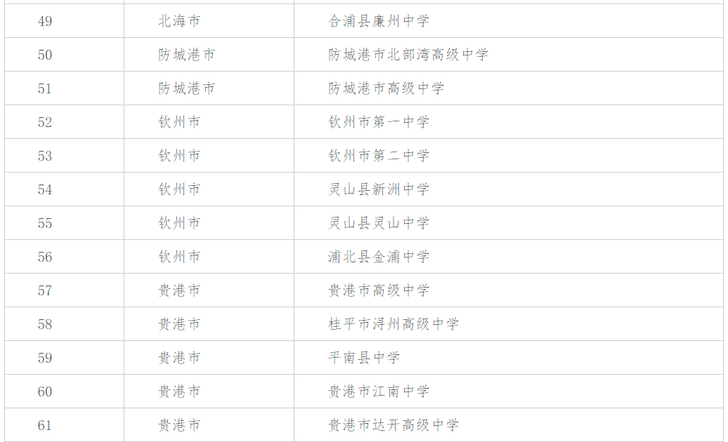 梧州高级中学2021招生图片