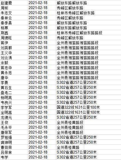 管姓人口有多少_管姓有多少人口 管姓起源及分布(3)