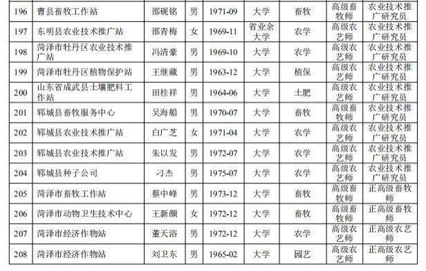 郓城人口_最新 人均9832元 郓城人你有多少