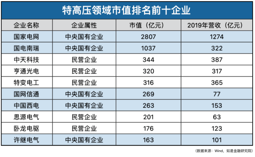 一汽集团营收算长春gdp吗_2020 财富 500强 中国车企赢了数量,输了名次