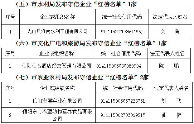 信姓的人口_微信人口普查头像图片(2)