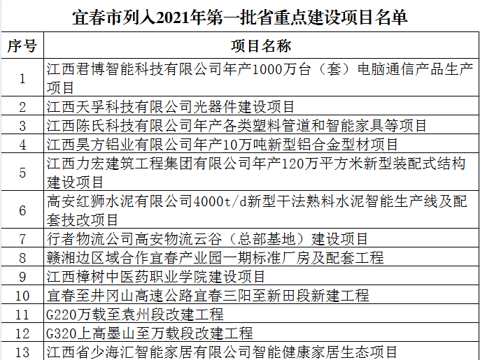 2021年江西省樟树gdp_江西上半年GDP5403.6亿元