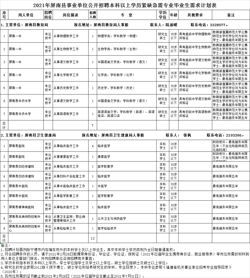 屏南县多少人口_屏南一单位招人要求国外学位