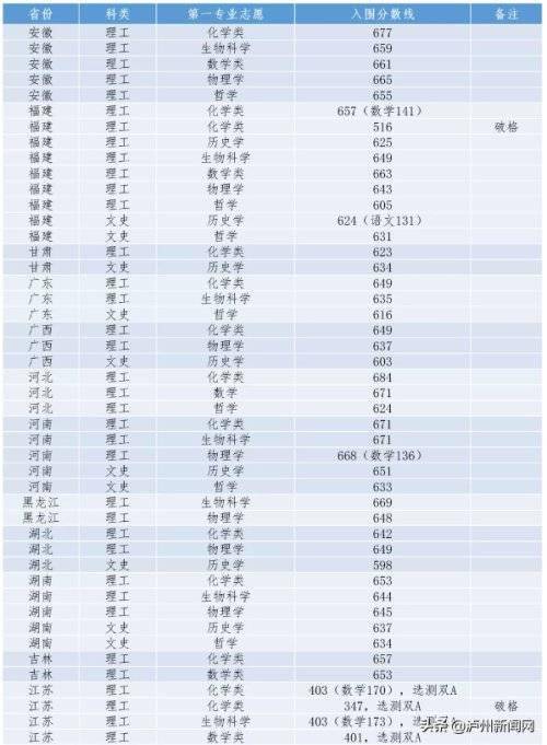 四川泸州叙永2021年gdp_四川21市州一季度GDP 成绩单 出炉(3)