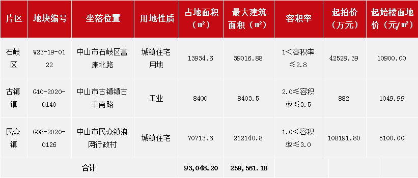 中山市2021年1月城市GDP_国策视点 中山市2021年1月份房地产市场月报(2)