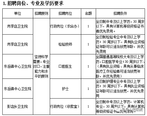 2021息县人口_2021息县人民医院及第一医疗健康服务集团招聘75人公告