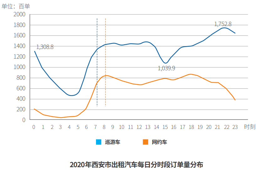 西安多少人口2020_2020年后,西安是这个样子的