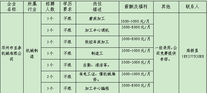 smt招聘信息_招聘SMT生产线操作员