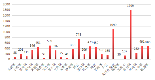 中山市人口2021年_2020年中山市人口流失