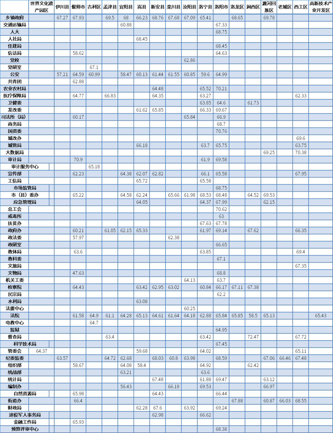 河南人口总数2021_河南人口密度(3)