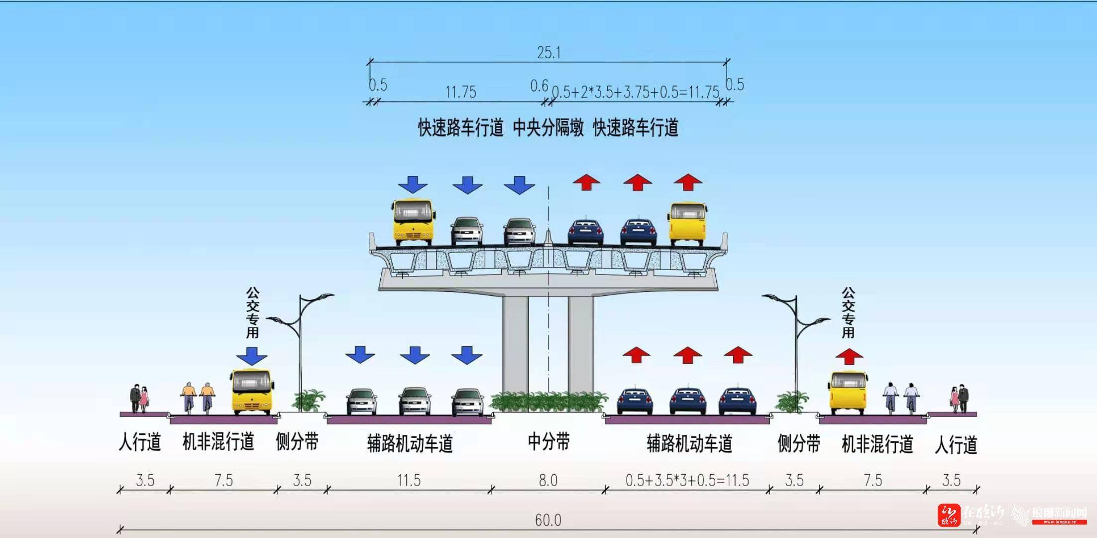 好消息万众瞩目的临沂沂河高架路正式全线开工了