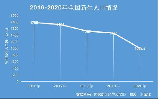 东北省人口生育政策_东北生育政策(2)