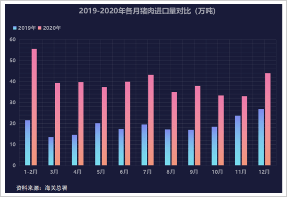 进口增加会使GDP增加吗(3)