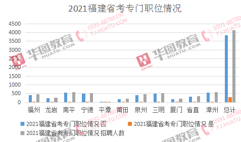 福建人口2021_福建人口密度图(2)