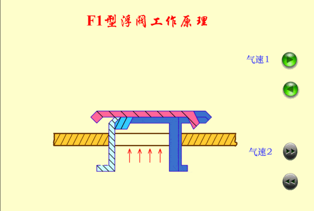 流动板式塔结构简图板式塔流体力学特性与操作特性板式精馏塔动态演示