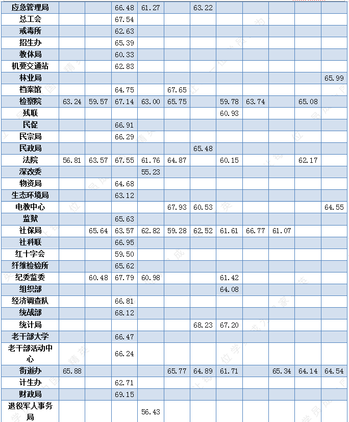 开封各县区人口数_开封人口照片