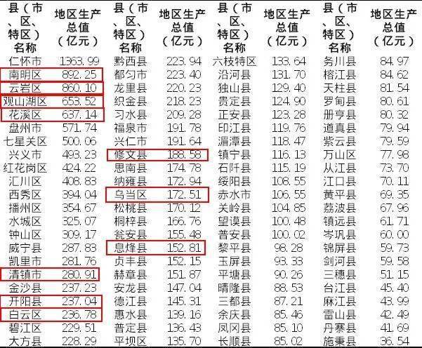 宁河区gdp排名2020_宁河区地图