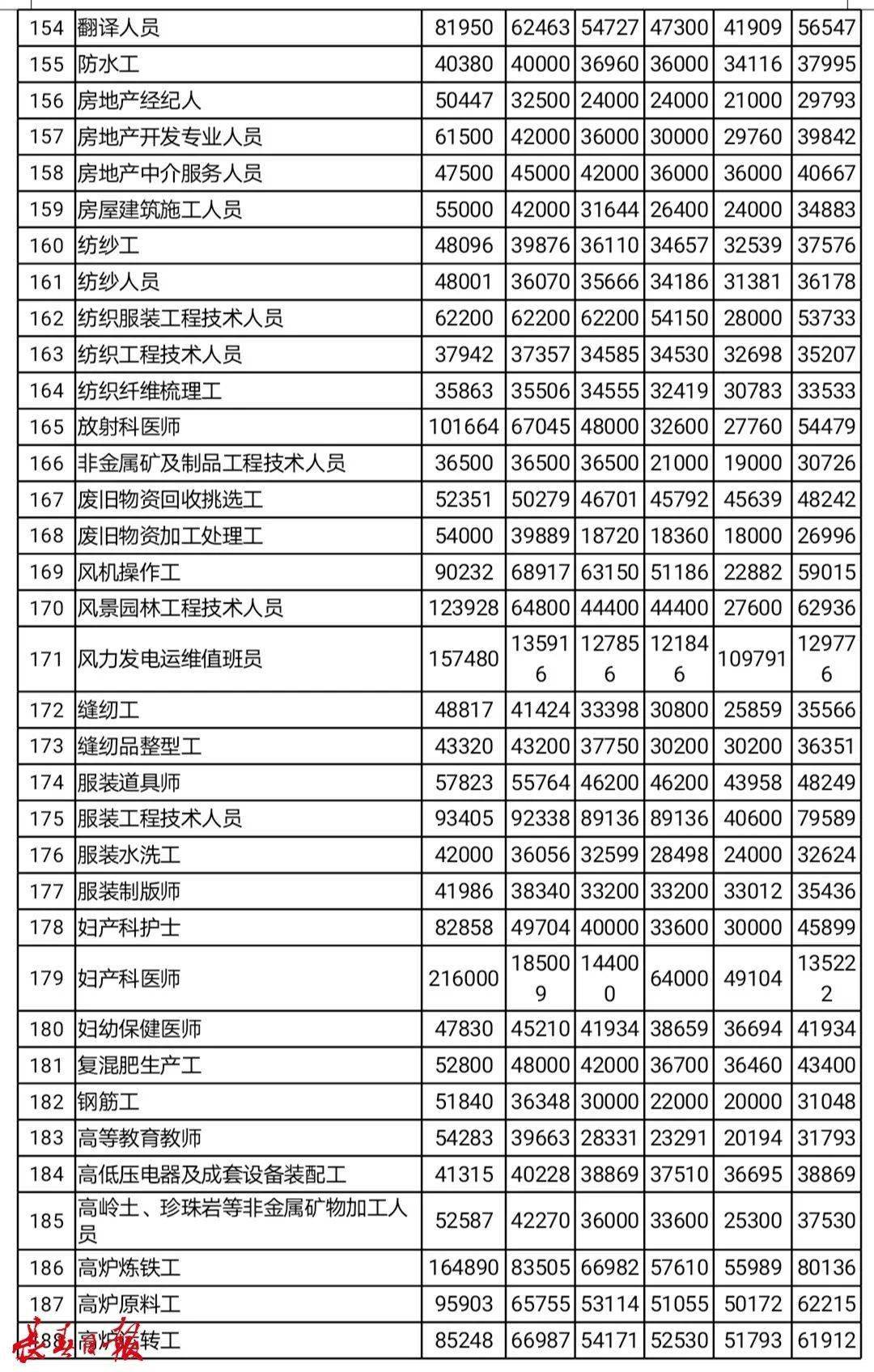 gdp等于国库累计收入吗_比心累计收入图片