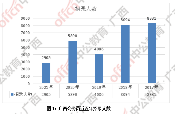 桂林青年人口流入_桂林每个区人口图片(2)