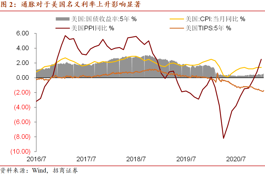 2021年重庆常住人口_长沙市2021年常住人口(2)